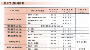 �׼ӹ�����������